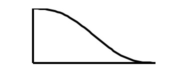 OC曲線
